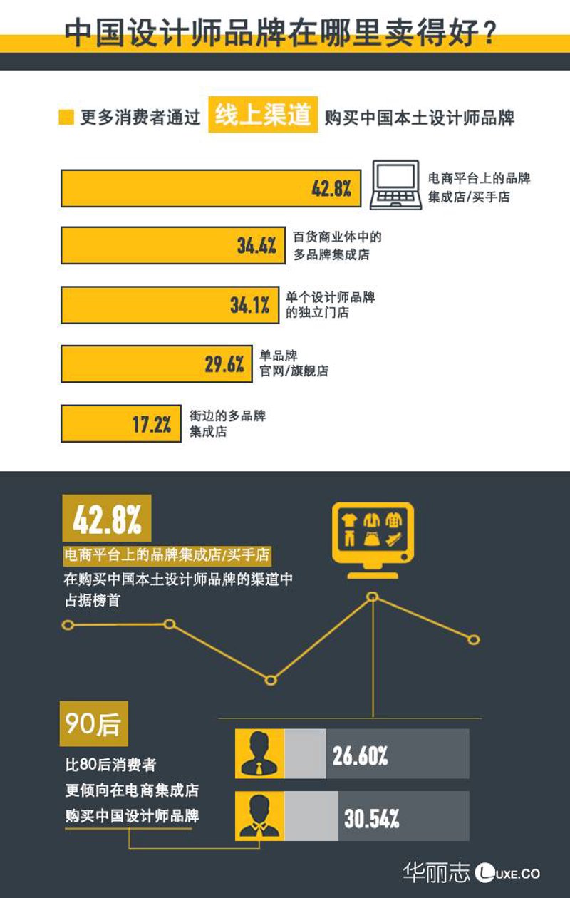 时尚风向标：探寻2023年春夏潮流趋势